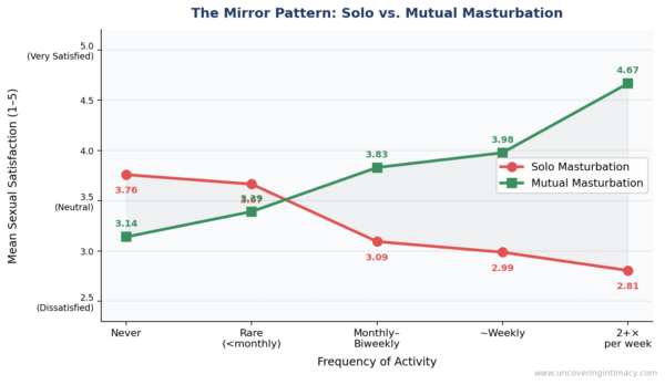 Does Masturbation Help or Hurt Your Marriage? Here's What the Data Says ...